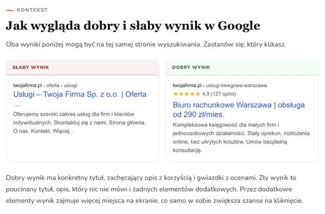 Dobry vs słaby wynik