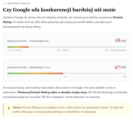 Domain Rating