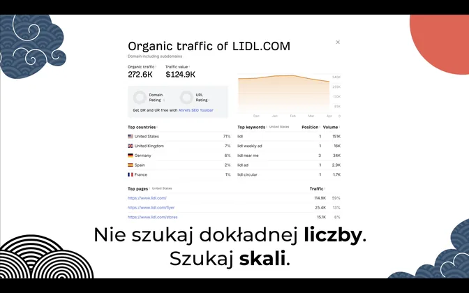 Organic traffic LIDL
