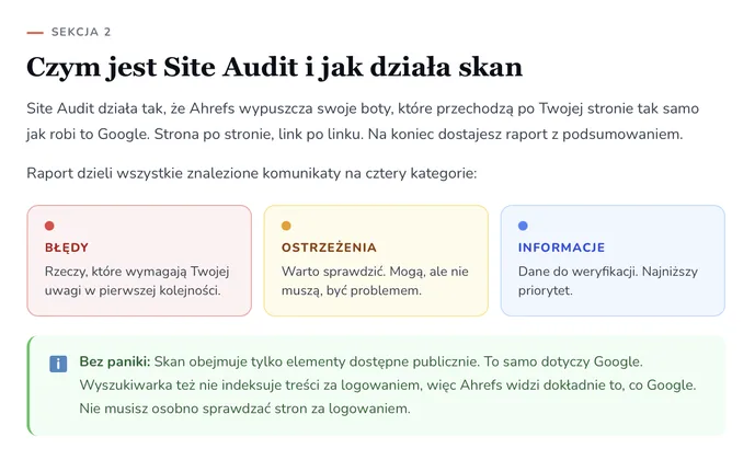 Site Audit