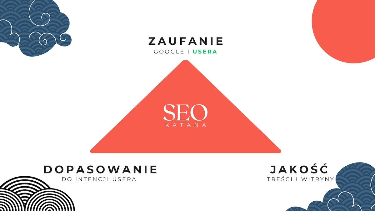 ZAUFANIE