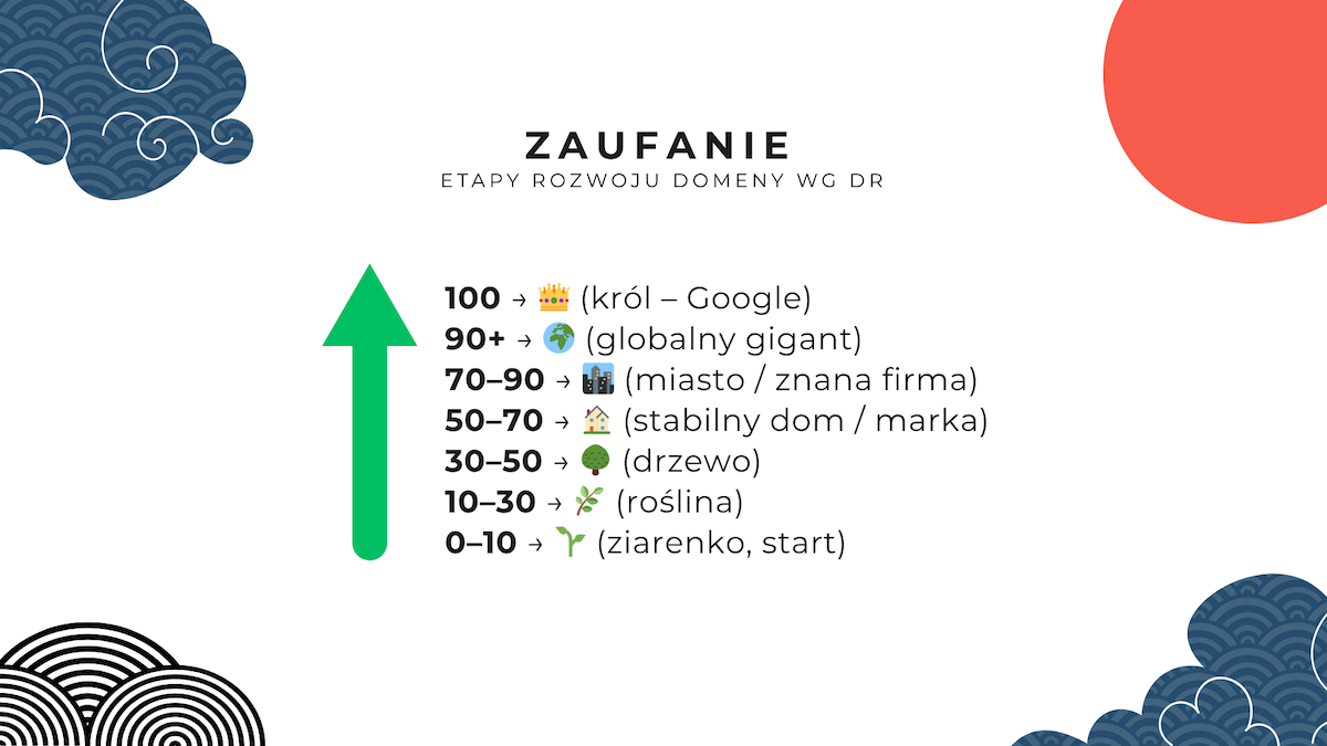ZAUFANIE